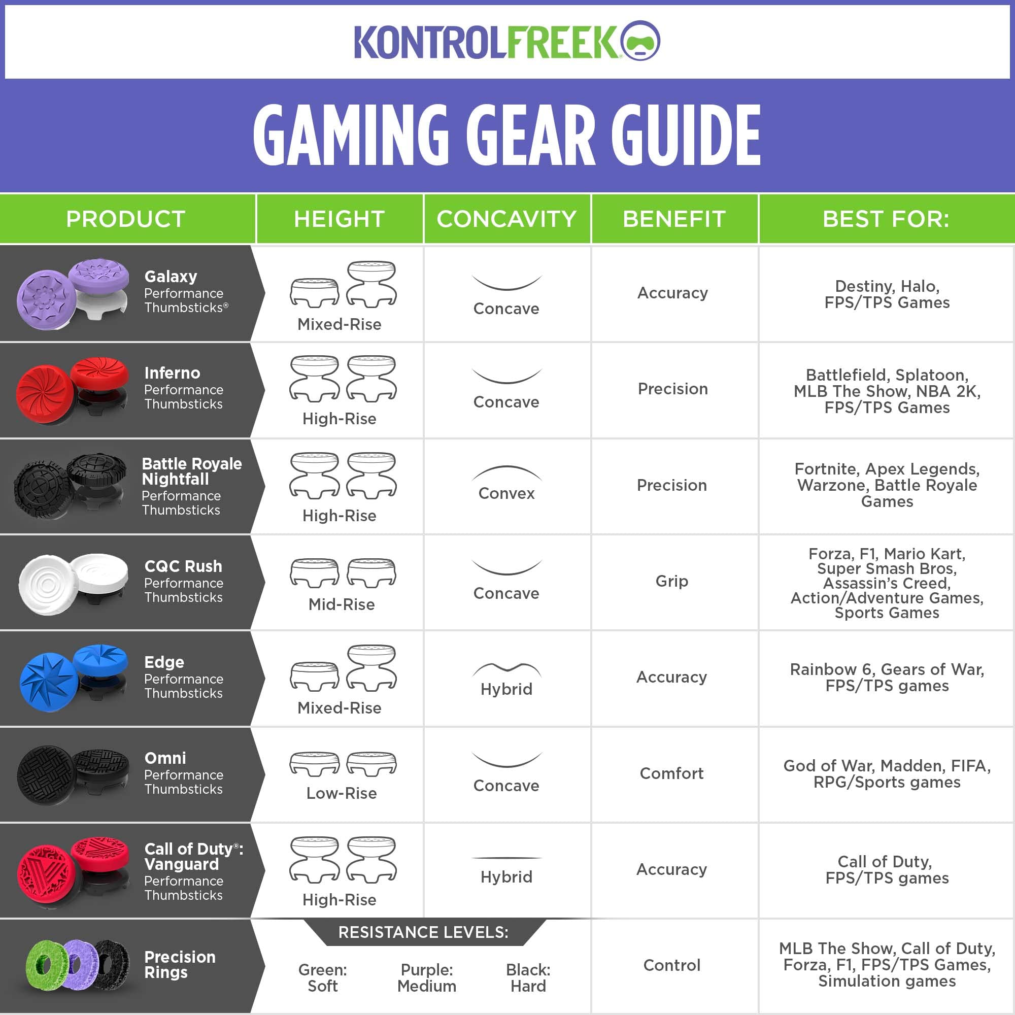 KontrolFreek Aim Boost Kit for PlayStation 5 (PS5) and PlayStation 4 (PS4) Controller | Includes Performance Thumbsticks and Precision Rings | Galaxy Edition - Image 7